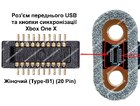 Роз'єм переднього USB та кнопки синхронізації Xbox One X (Type-B1) (20 Pin)
