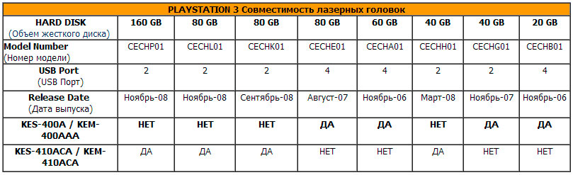 tablica-PS3