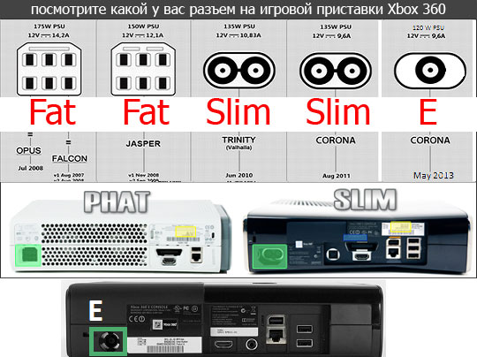 Купить Xbox 360-E Блок питания (Original), продажа в Украине по низкой ...